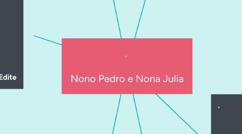 Mind Map: .   Nono Pedro e Nona Julia