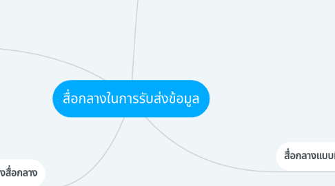 Mind Map: สื่อกลางในการรับส่งข้อมูล