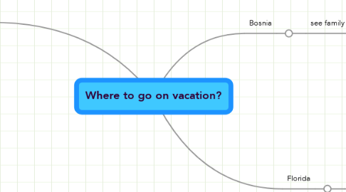Mind Map: Where to go on vacation?