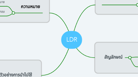 Mind Map: LDR