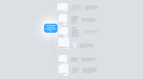 Mind Map: 2009 Michigan Educational Standards Grades PK-2