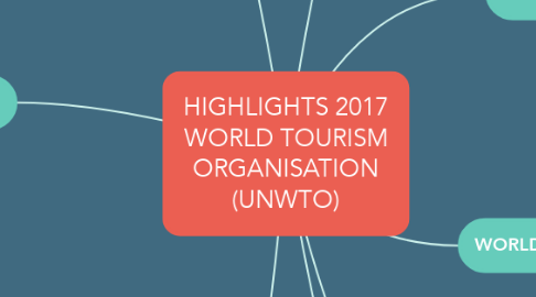 Mind Map: HIGHLIGHTS 2017 WORLD TOURISM ORGANISATION (UNWTO)