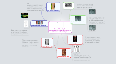Mind Map: Tattoos? But why?? A comparison of ancient and modern  tattoos and their meanings.
