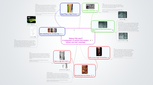 Mind Map: Tattoos? But why?? A comparison of ancient and modern  tattoos and their meanings.