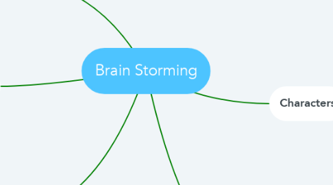 Mind Map: Brain Storming