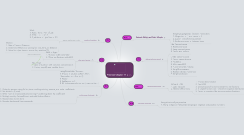 Mind Map: Freeman Chapter 11