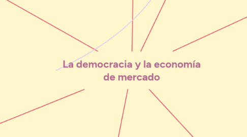 Mind Map: La democracia y la economía de mercado