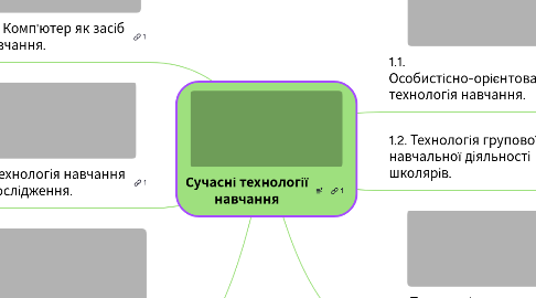 Mind Map: Сучасні технології навчання