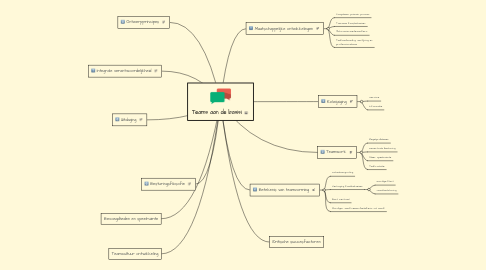 Mind Map: Teams aan de basisi