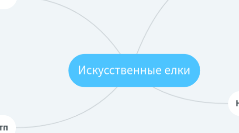 Mind Map: Искусственные елки