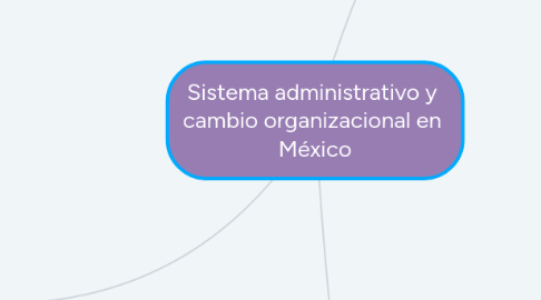 Mind Map: Sistema administrativo y cambio organizacional en México
