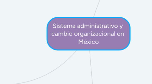 Mind Map: Sistema administrativo y  cambio organizacional en  México