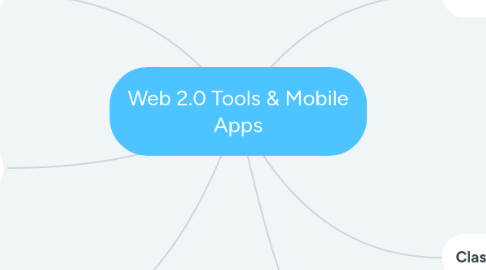 Mind Map: Web 2.0 Tools & Mobile Apps