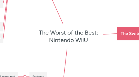 Mind Map: The Worst of the Best: Nintendo WiiU