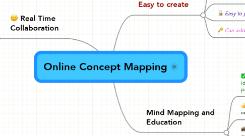 Mind Map: Online Concept Mapping