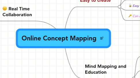 Mind Map: Online Concept Mapping