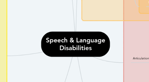 Mind Map: Speech & Language Disabilities