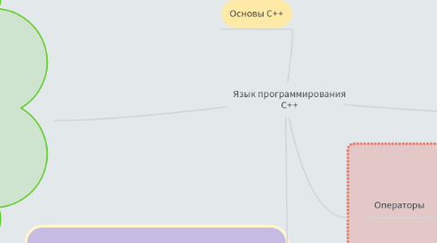 Mind Map: Язык программирования С++