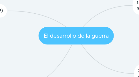 Mind Map: El desarrollo de la guerra