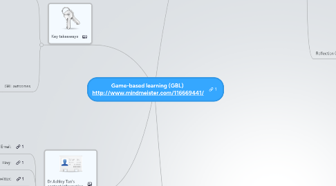 Mind Map: Game-based learning (GBL) http://www.mindmeister.com/116669441/