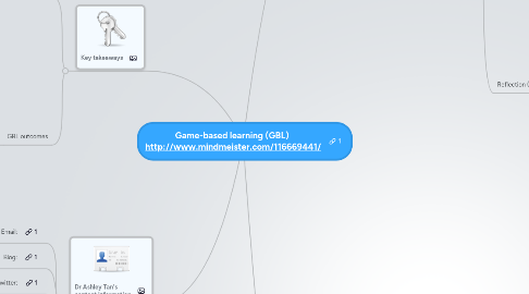 Mind Map: Game-based learning (GBL)  http://www.mindmeister.com/116669441/