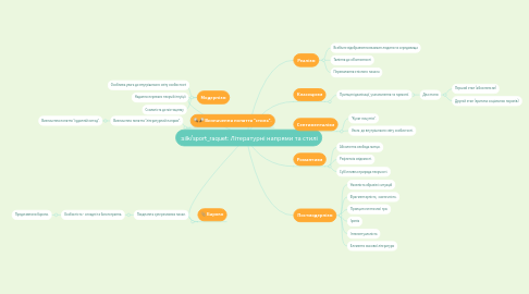 Mind Map: Літературні напрями та стилі