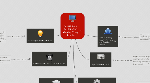 Mind Map: Grades 6-9 METS Mind Map by Cheryl Martin