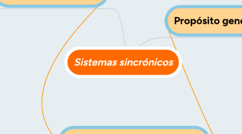 Mind Map: Sistemas sincrónicos