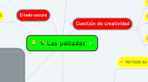 Mind Map: Las polladas