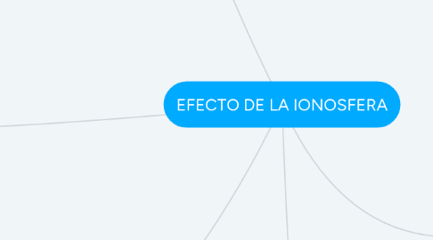 Mind Map: EFECTO DE LA IONOSFERA