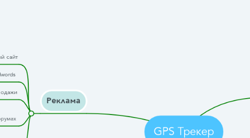 Mind Map: GPS Трекер