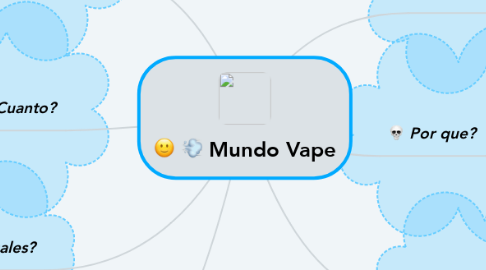 Mind Map: Mundo Vape