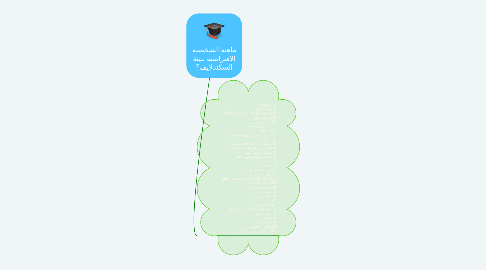 Mind Map: ماهية الشخصية الافتراضية ببيئة السكندلايف؟