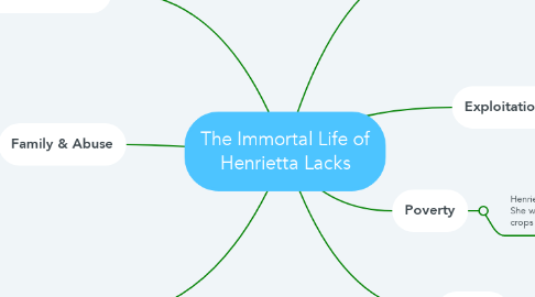 Mind Map: The Immortal Life of Henrietta Lacks