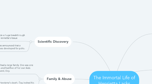 Mind Map: The Immortal Life of Henrietta Lacks