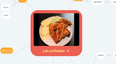 Mind Map: Las polladas