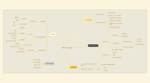 Mind Map: la pollada