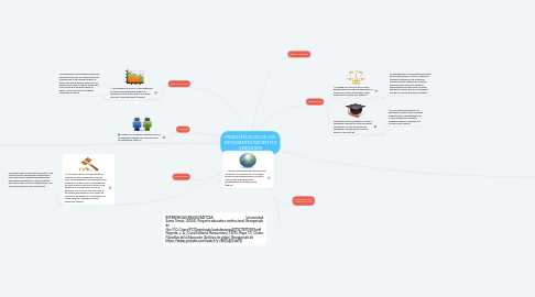 Mind Map: PROBLEMÁTICAS DE LOS ESTUDIANTES FACIENTES VERITATEM