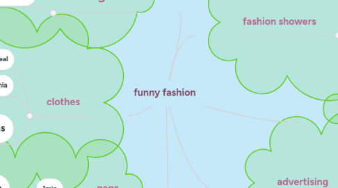 Mind Map: funny fashion