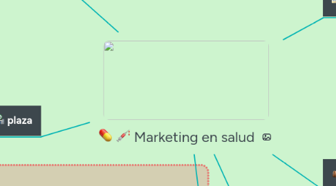 Mind Map: Marketing en salud