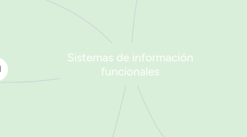 Mind Map: Sistemas de información funcionales