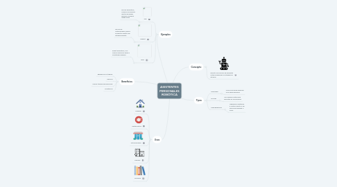 Mind Map: ASISTENTES PERSONALES ROBÓTICA