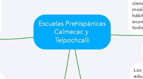 Mind Map: Escuelas Prehispánicas Calmecac y  Telpochcalli