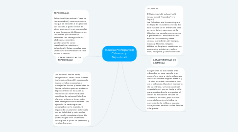 Mind Map: Escuelas Prehispánicas Calmecac y  Telpochcalli