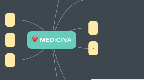 Mind Map: MEDICINA