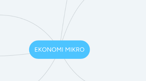 Mind Map: EKONOMI MIKRO