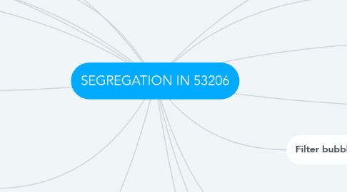 Mind Map: SEGREGATION IN 53206