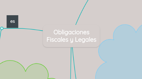 Mind Map: Obligaciones Fiscales y Legales