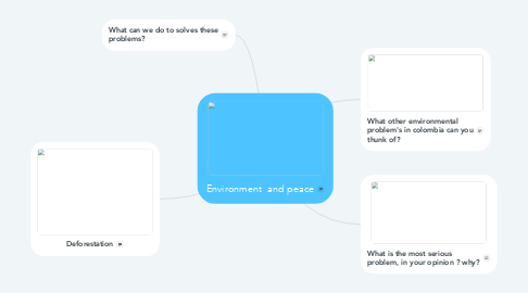 Mind Map: Environment  and peace