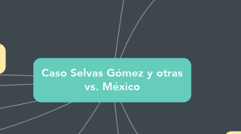 Mind Map: Caso Selvas Gómez y otras vs. México